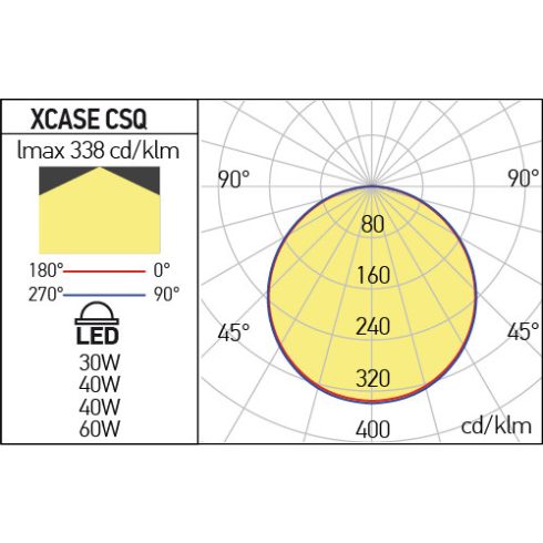 Arelux LED panel CSQ3060NW MWH XCASE
