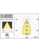 Arelux Taposólámpa GD11NW45 XGROUND