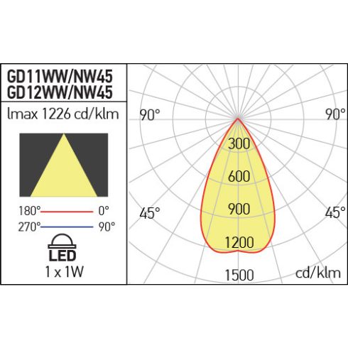Arelux Beépítő keret GD12WW45 XGROUND
