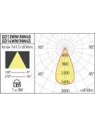 Arelux Taposólámpa GD13WW45 XGROUND