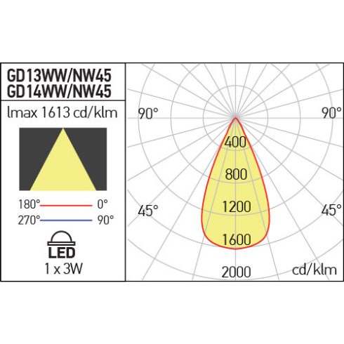 Arelux Beépítő keret GD14WW45 XGROUND