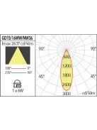 Arelux Taposólámpa GD15NW36 XGROUND