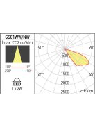 Arelux Lépcsővilágítás GS01NWIP20 BK XGHOST