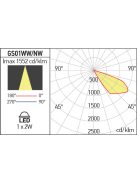 Arelux Lépcsővilágítás GS01NWIP20 MWH XGHOST