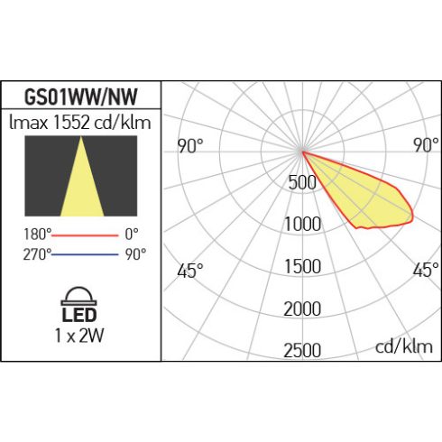 Arelux Lépcsővilágítás GS01NWIP20 MWH XGHOST