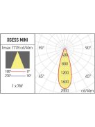 Arelux Beépíthető spot lámpa GSS11RD XGESS