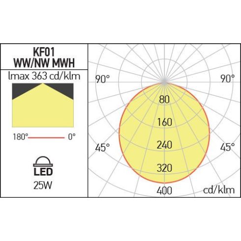 Arelux Mennyezeti lámpa KF01NW MWH XKRAFT