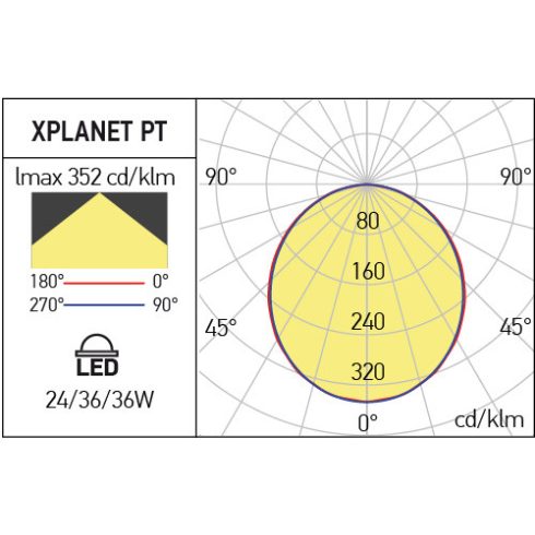 Arelux Álmennyezeti lámpa PT30120NW XPLANET