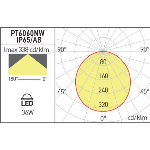 Arelux Álmennyezeti lámpa PT6060NWIP65 XPLANET