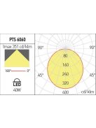 Arelux Mennyezeti lámpa PTS6060NW MWH XPLANET