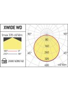 Arelux Álmennyezeti lámpa WD30120NW MWH XWIDE