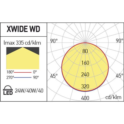 Arelux Álmennyezeti lámpa WD6060WW MWH XWIDE