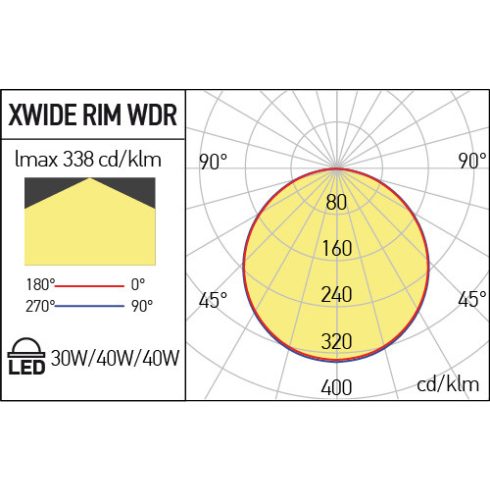 Arelux Álmennyezeti lámpa WDR3060WW MWH XWIDE