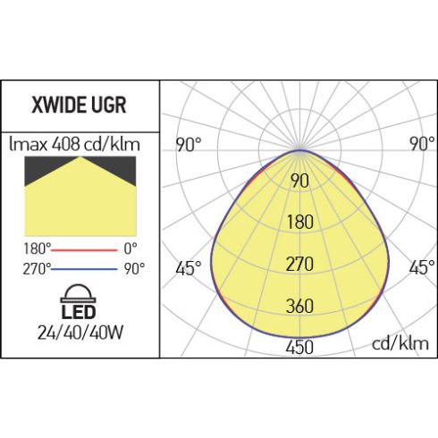 Arelux Álmennyezeti lámpa WDU6060NW MWH XWIDE